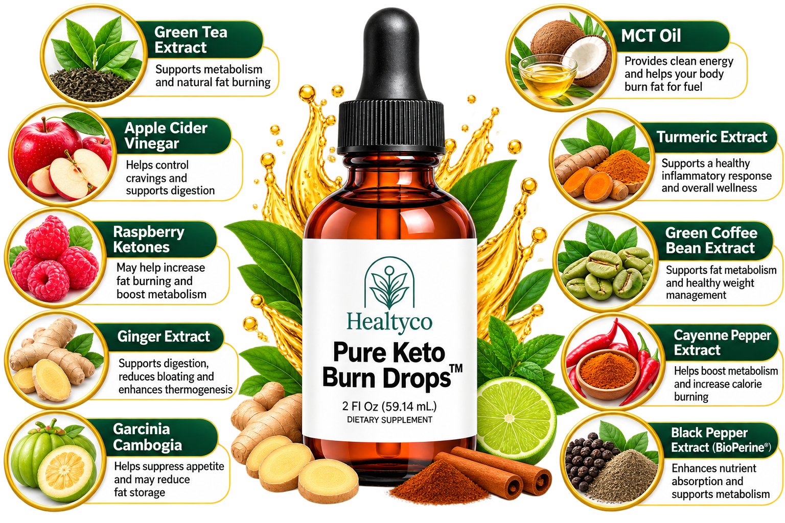 Label graphic listing the ten Pure Keto Burn Drops ingredients with a short note on each